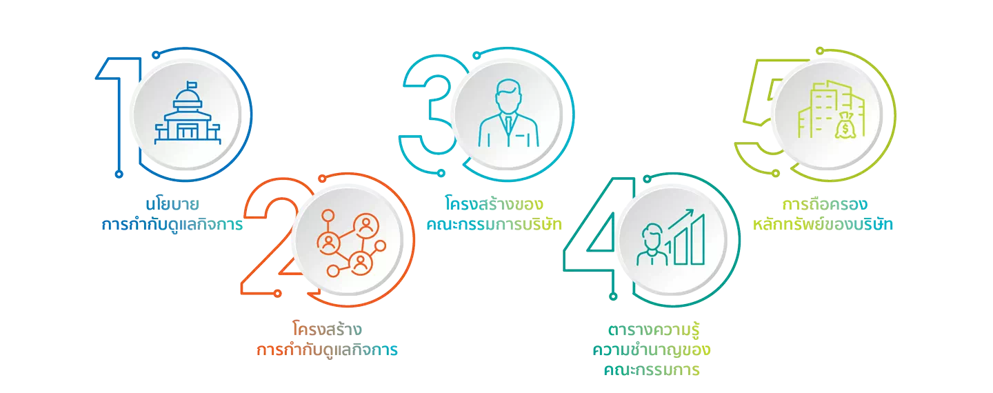 ความสำเร็จที่สำคัญ