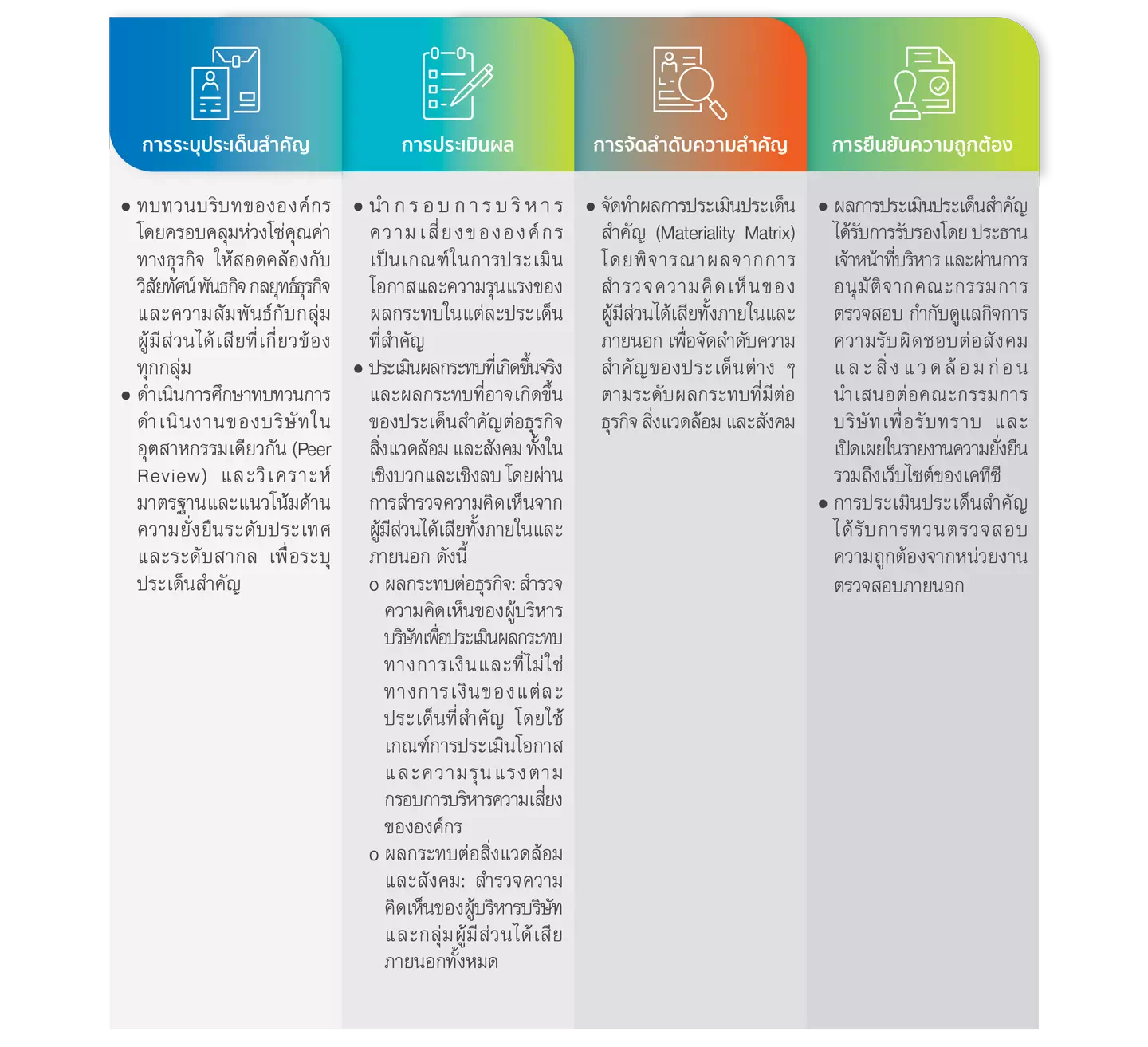 Materiality Assessment Process