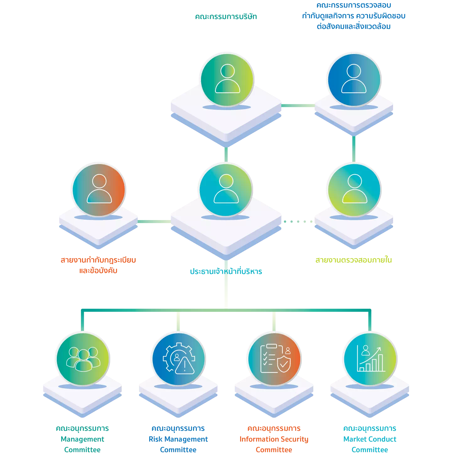 การกำกับดูแลความเสี่ยง