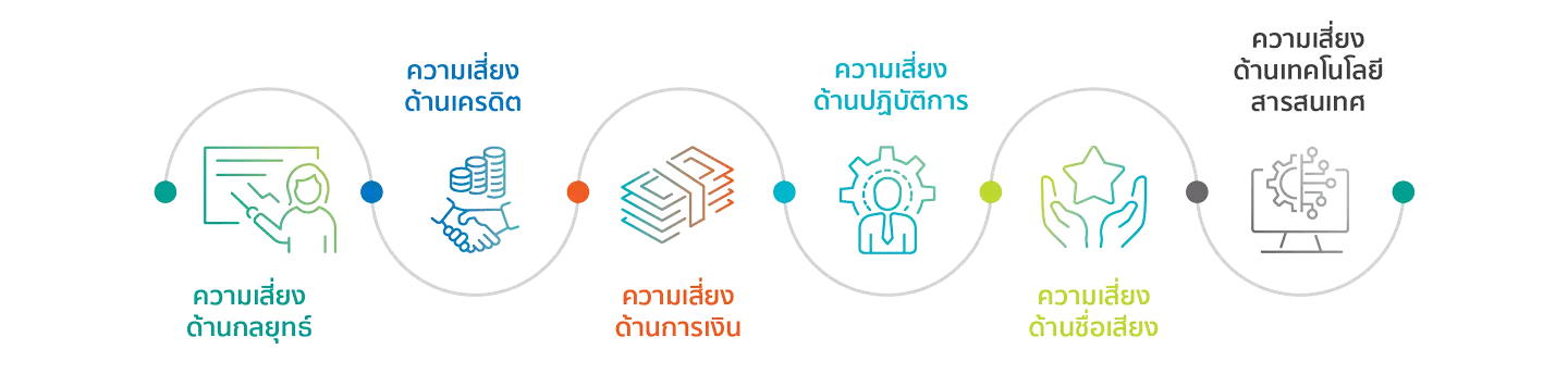 การประเมินความเสี่ยงตนเอง