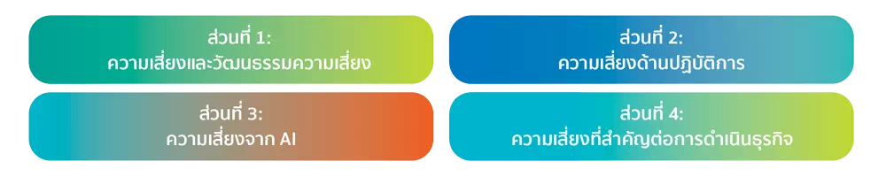 หลักสูตรเสริมสร้างความตระหนักด้านความเสี่ยง