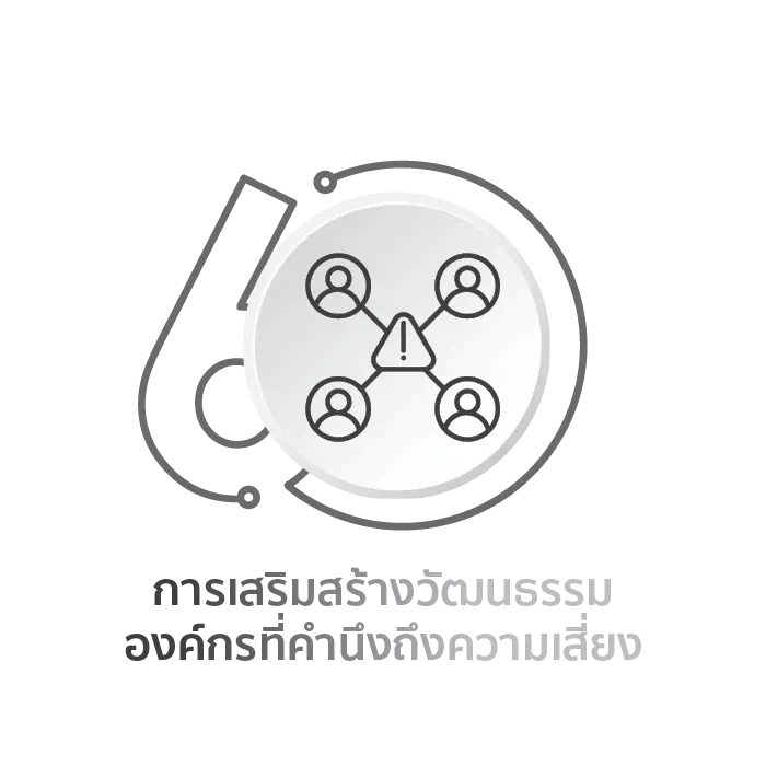 การเสริมสร้างวัฒนธรรมองค์กรที่คำนึงถึงความเสี่ยง