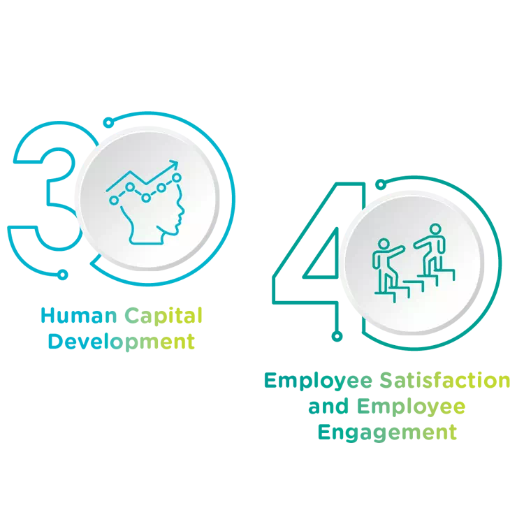 Human Capital Development Employee Satisfaction and Employee Engagement
