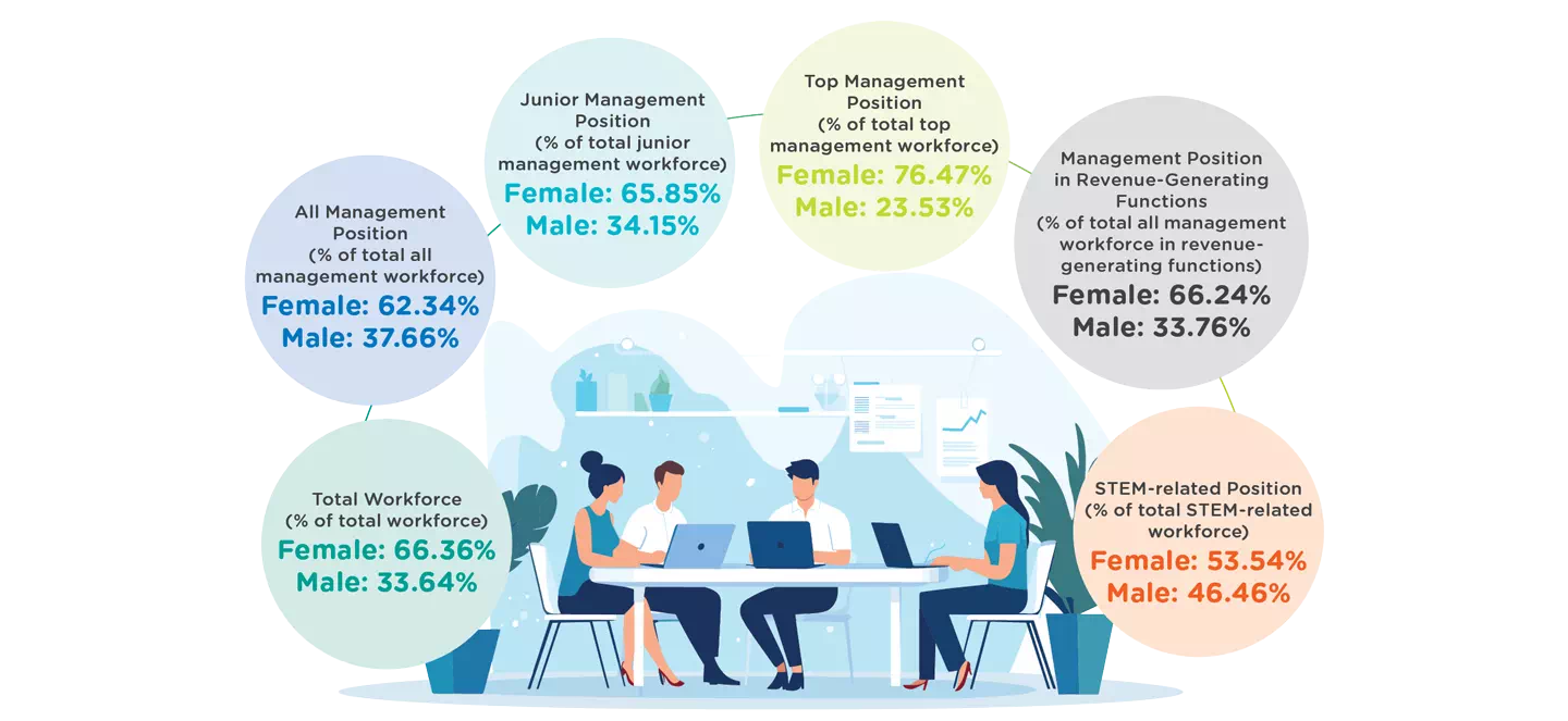 In 2024, detail of employees