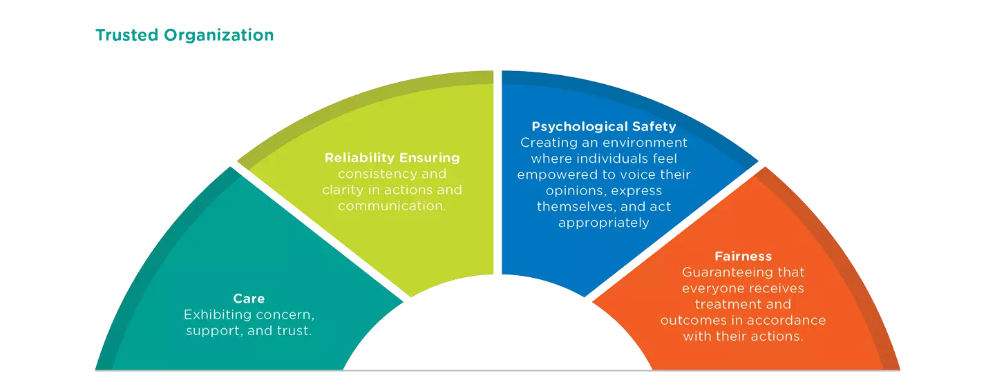 Talent Attraction and Retention