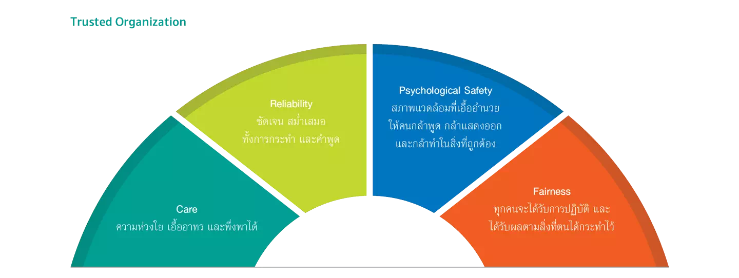 การจูงใจและรักษาบุคลากรที่มีความสามารถ