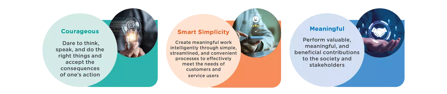 ค่านิยมองค์กร