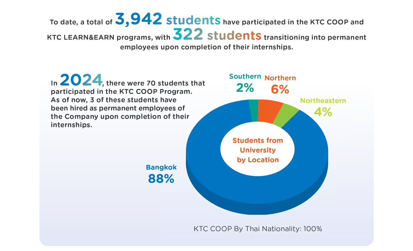 โอกาสเรียนรู้ผ่านการฝึกงาน