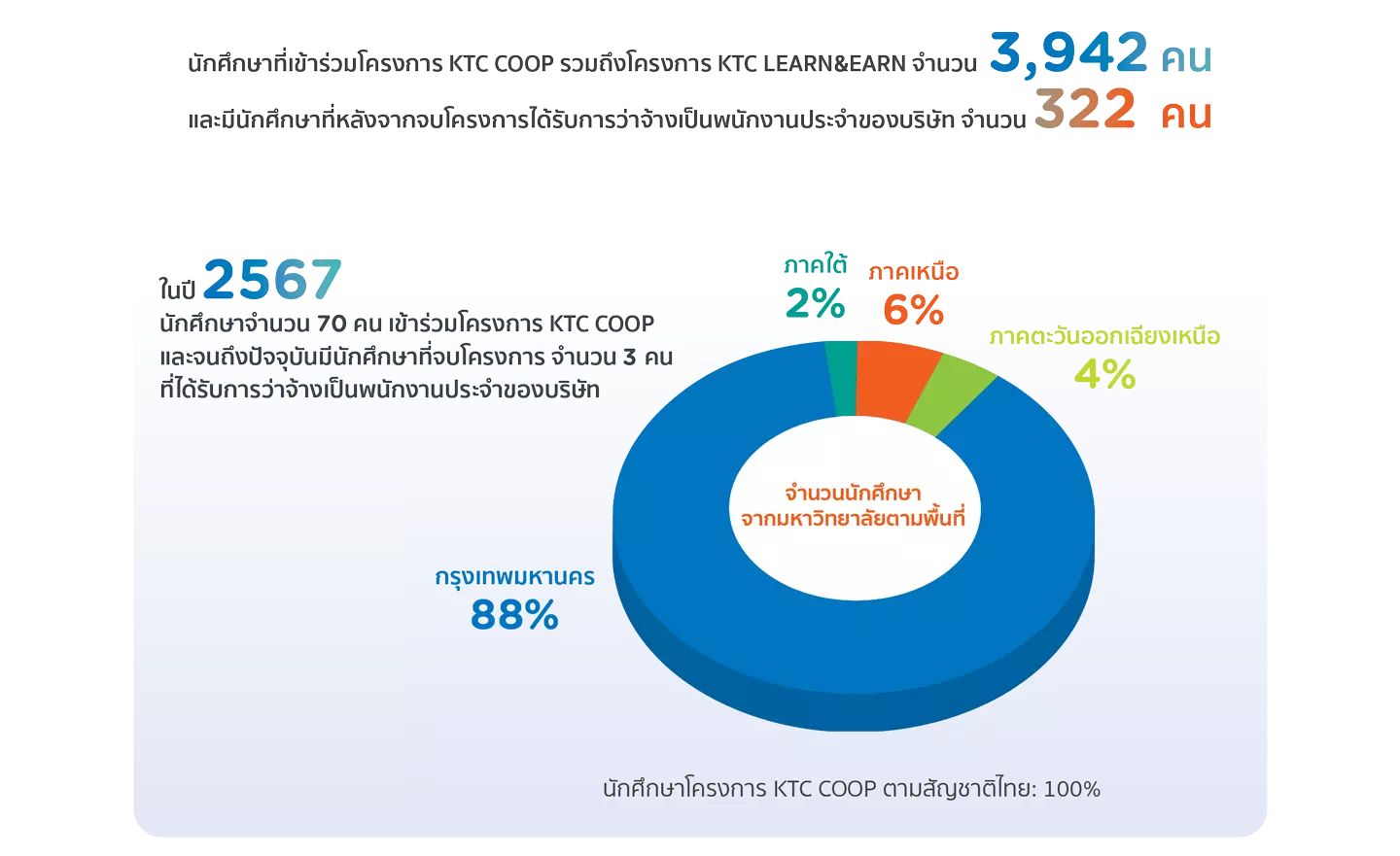 โอกาสเรียนรู้ผ่านการฝึกงาน