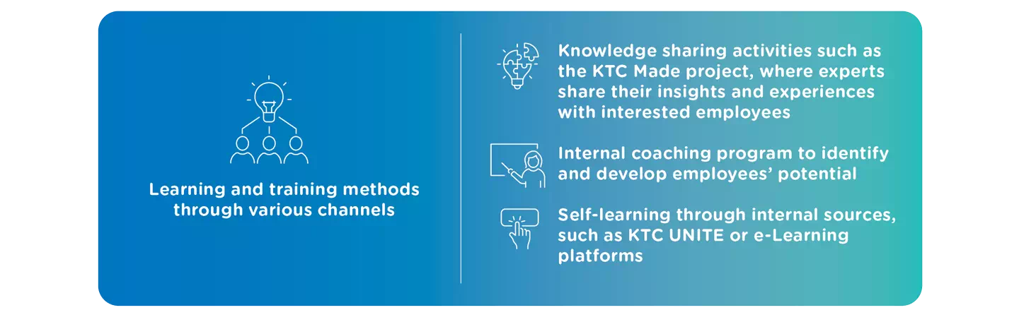 Human Capital Development