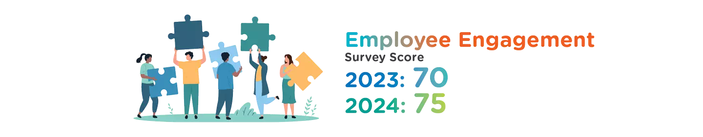 The result of the annual employee satisfaction survey is disseminated to all employees via email.