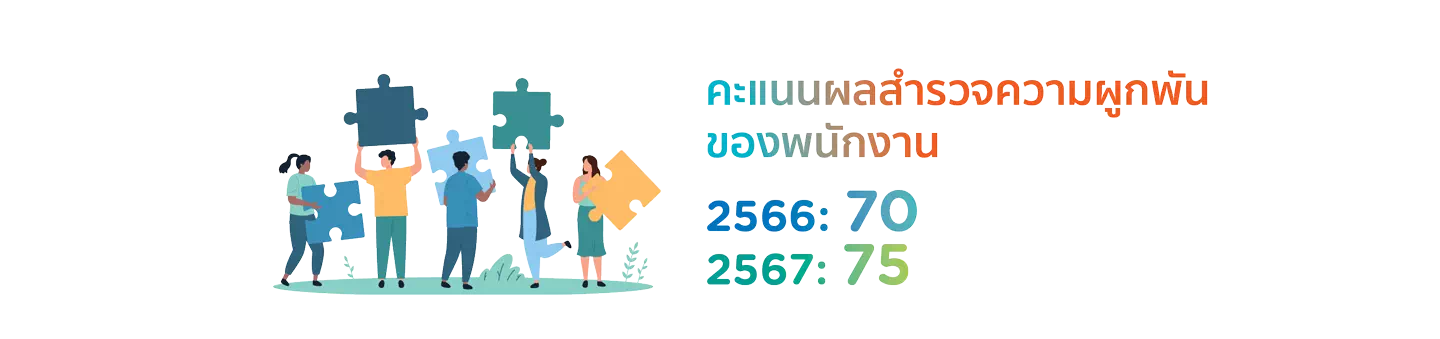 ผลการสํารวจความพึงพอใจของพนักงานประจําปีจะเผยแพร่ให้พนักงานทุกคนทราบทางอีเมล