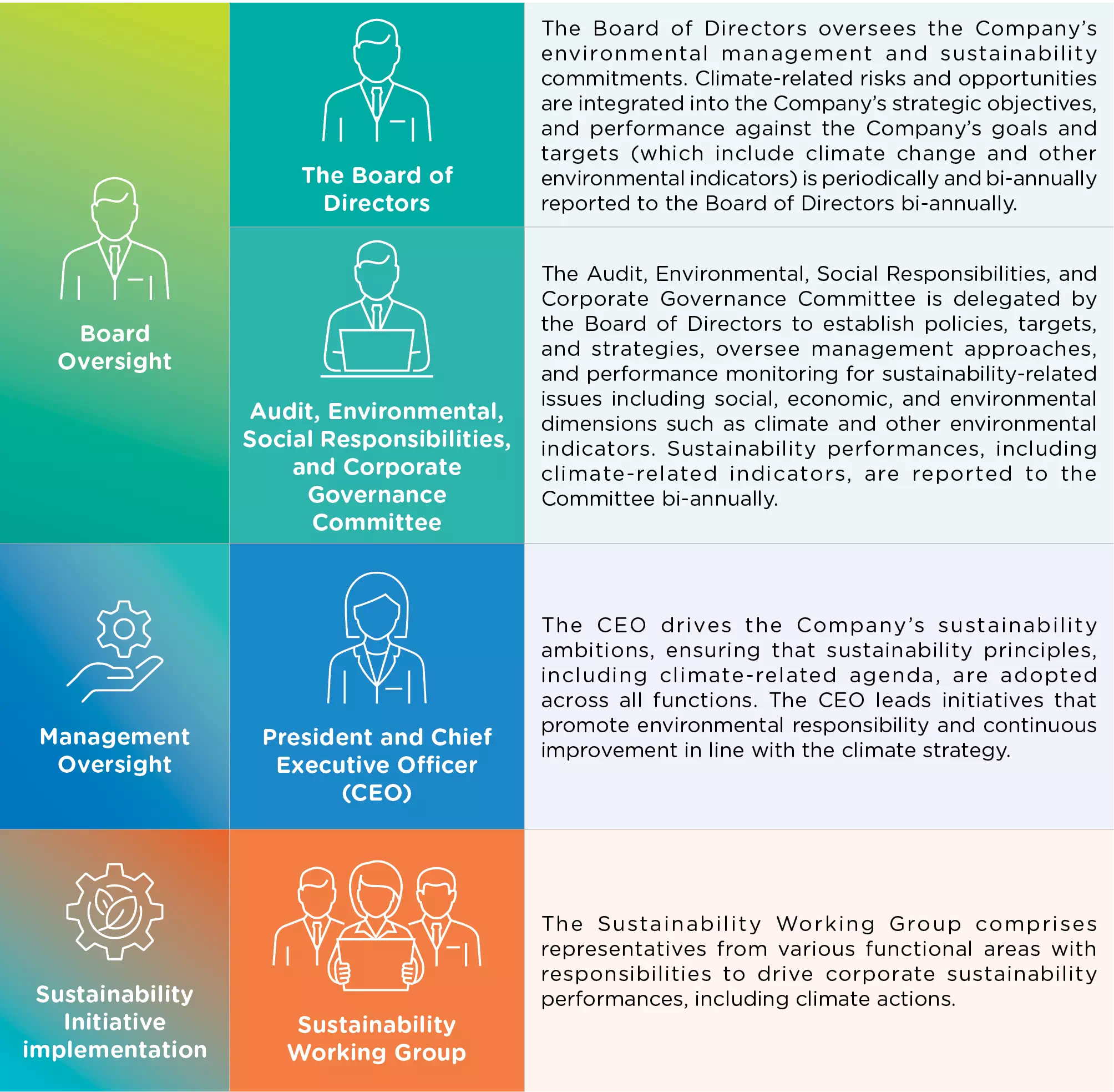 ENVI-02-1 Governance