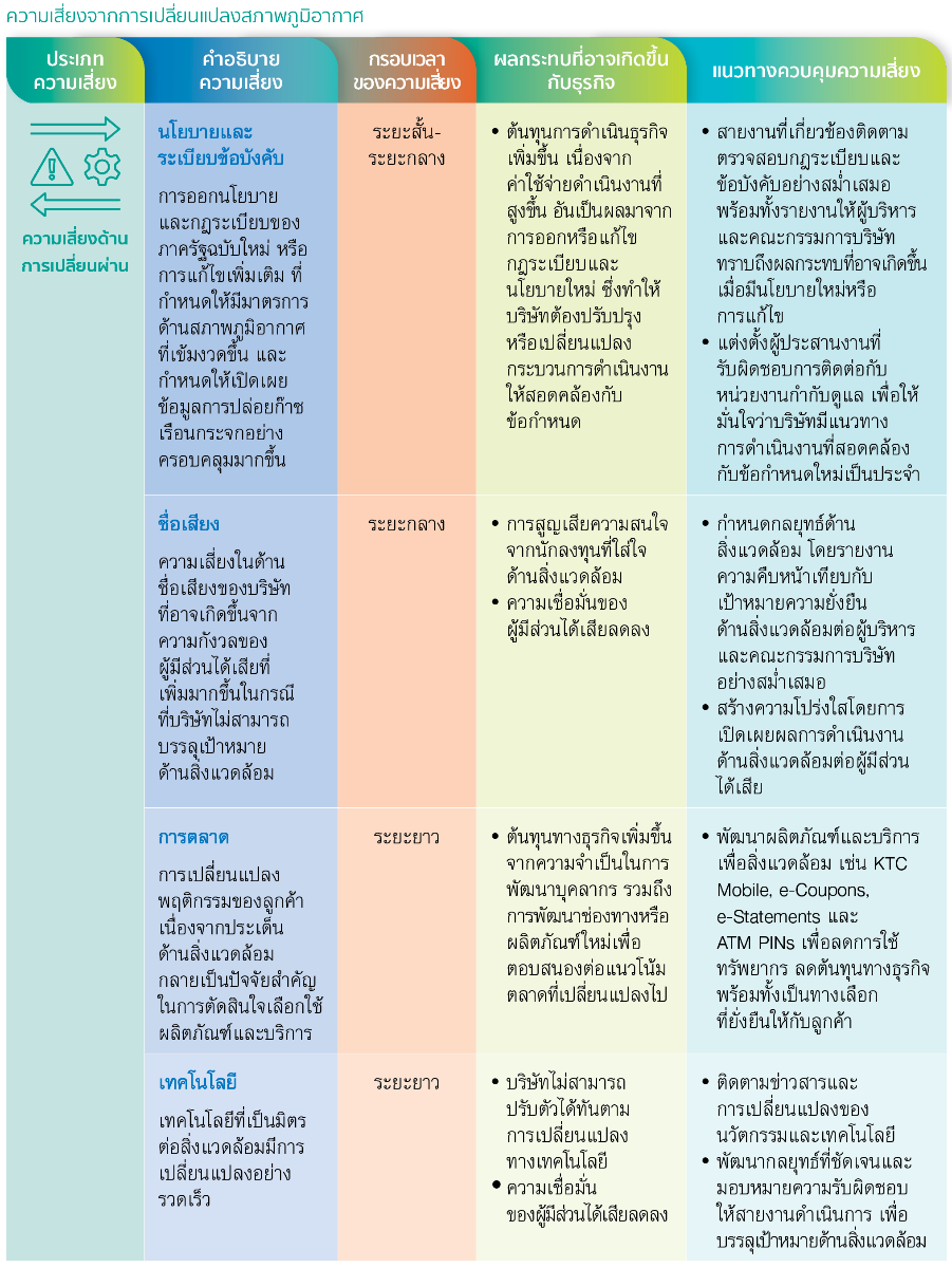 การบริหารความเสี่ยง