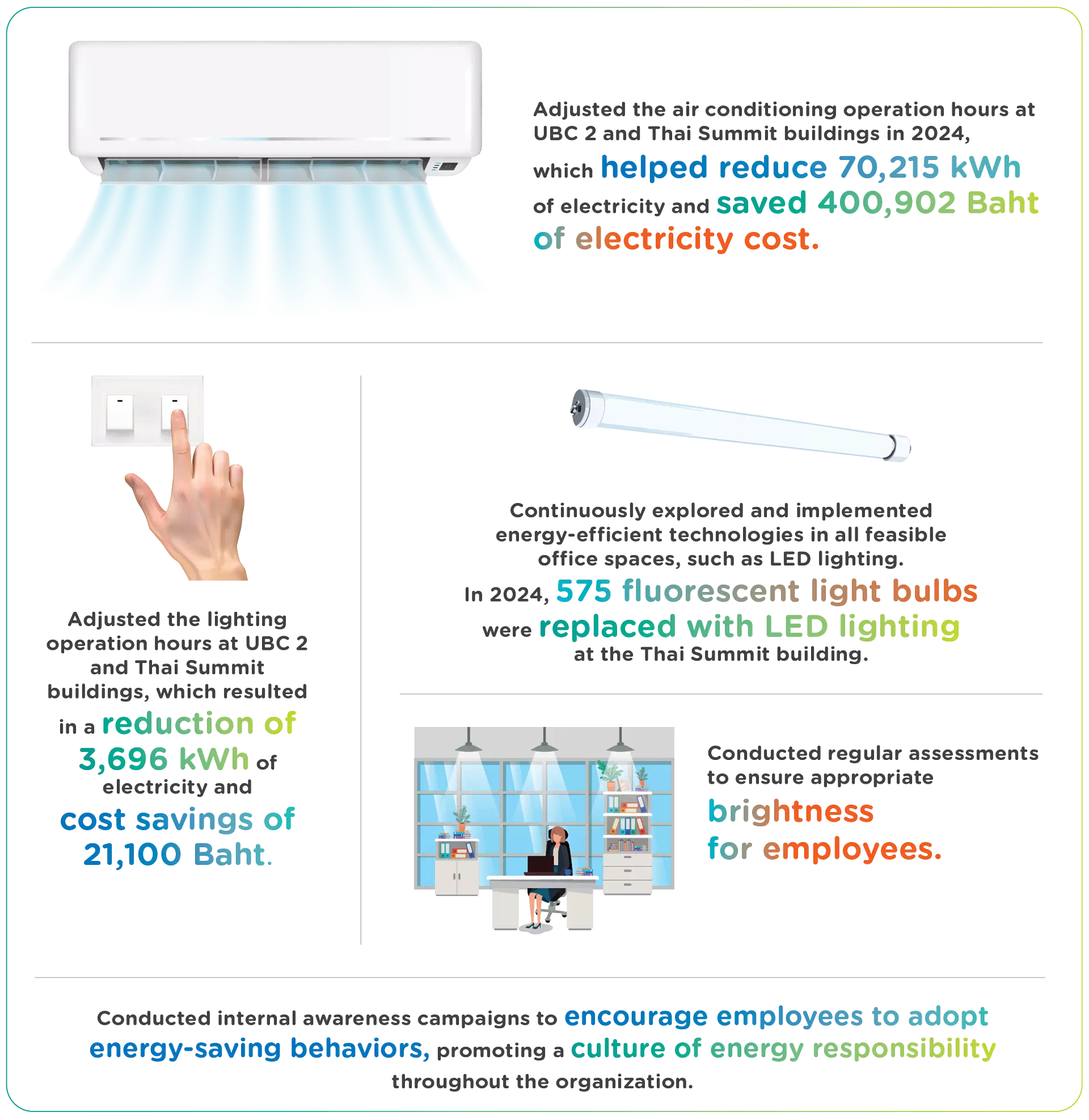 โครงการอนุรักษ์พลังงาน