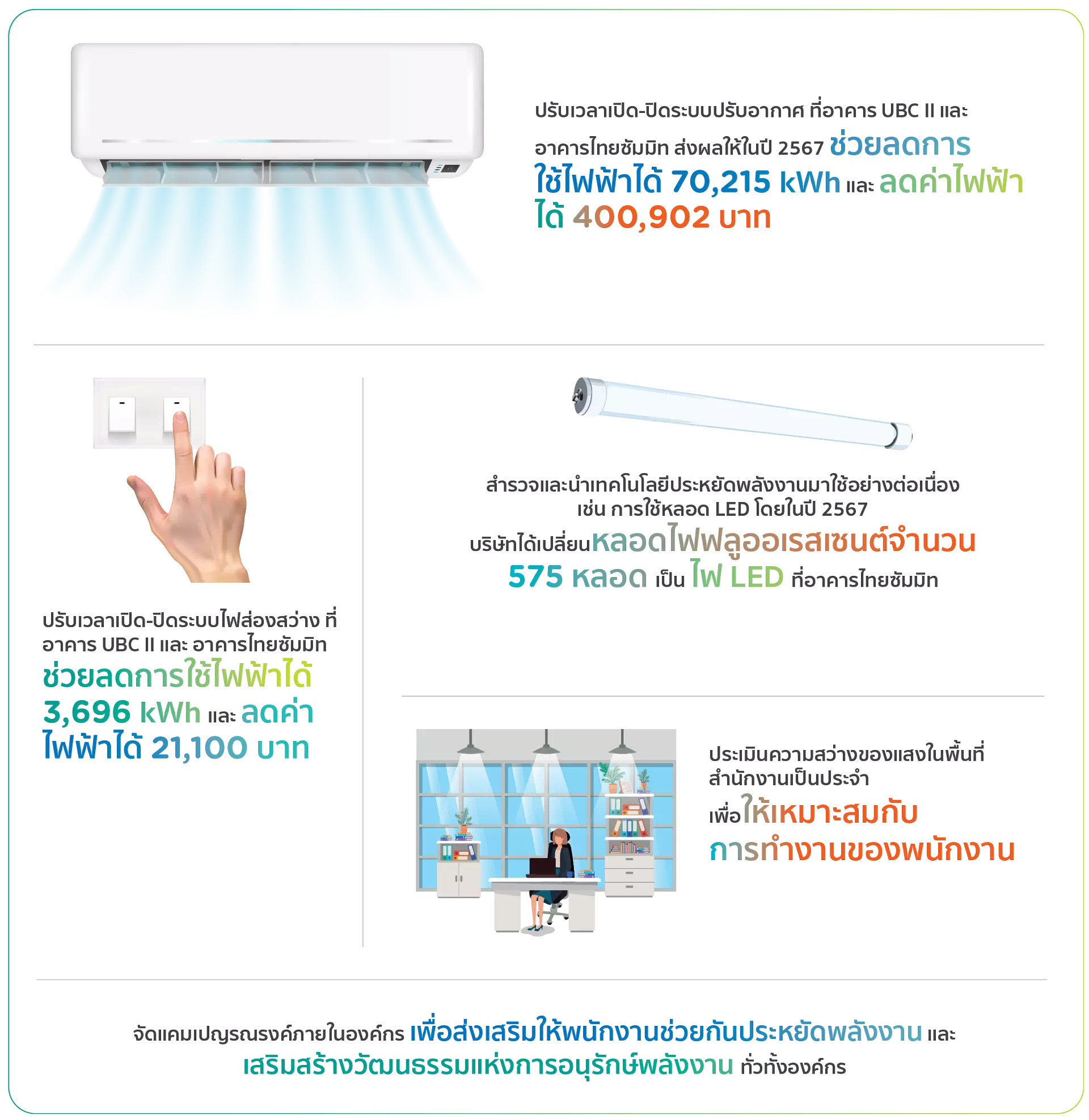 โครงการอนุรักษ์พลังงาน