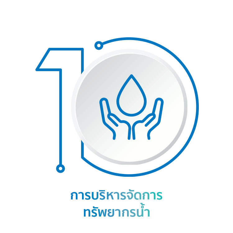 การบริหารจัดการทรัพยากรน้