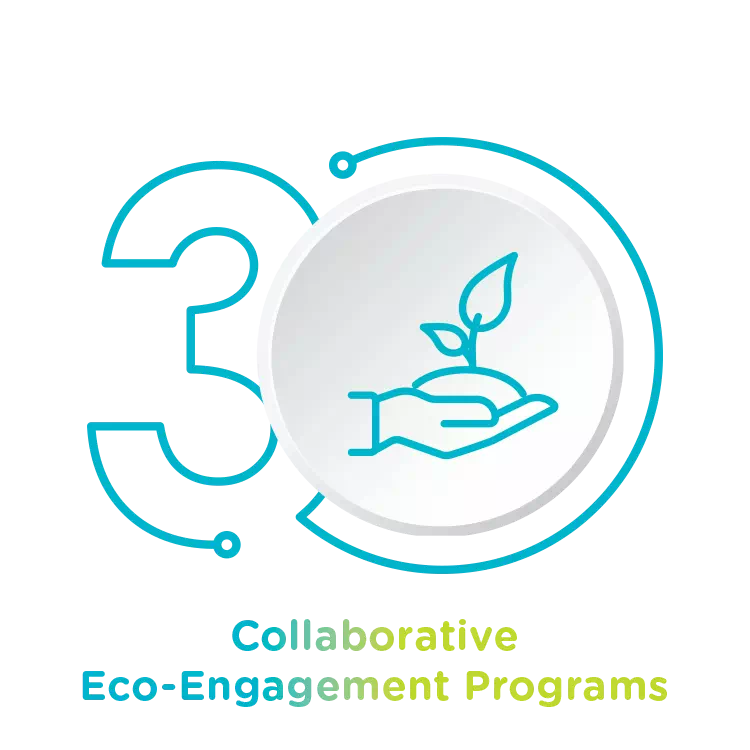 Collaborative Eco-Engagement Programs