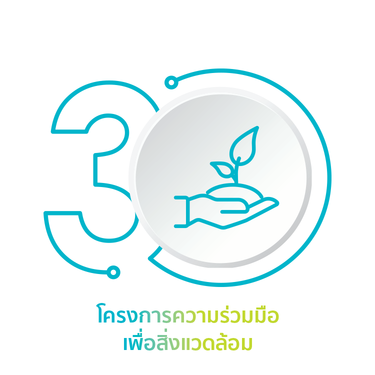 โครงการความร่วมมือเพื่อสิ่งแวดล้อม