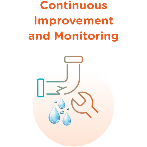 Continuous Improvement and Monitoring