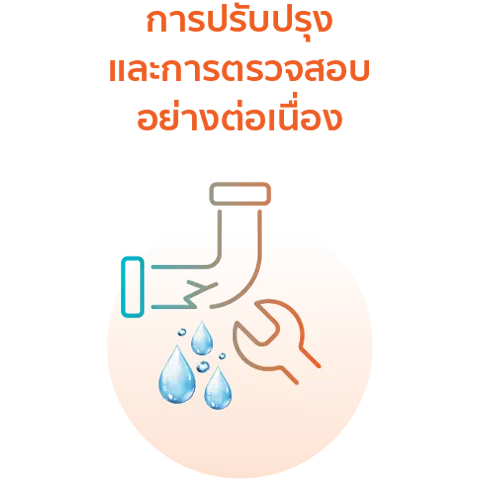 การปรับปรุงและการตรวจสอบอย่างต่อเนื่อง