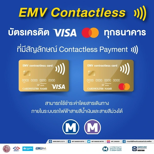 EMV Contactless