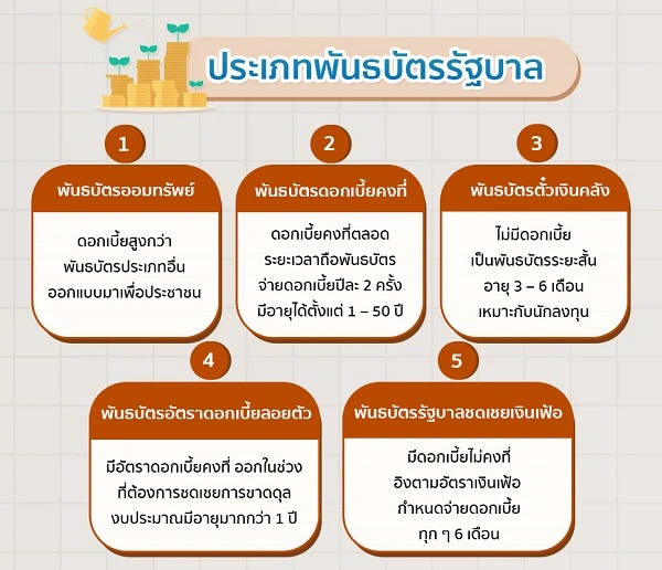 ประเภทของพันธบัตร