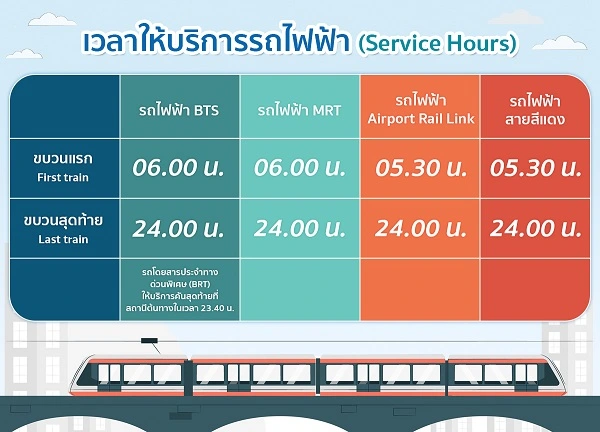 เวลาเปิดปิดของรถไฟฟ้า