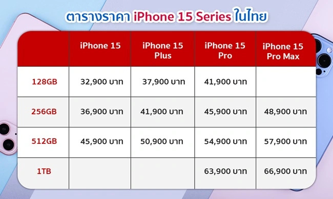 ตารางราคา iPhone 15 Series 