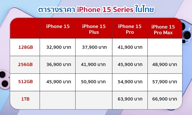 ตารางราคา iPhone 15 Series