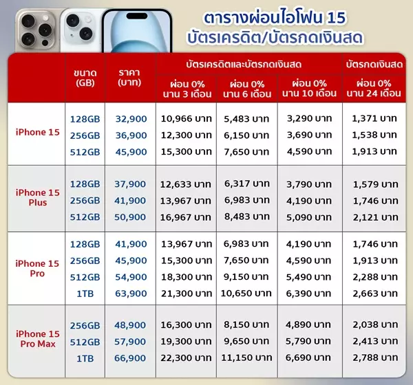ตารางผ่อน iPhone 15