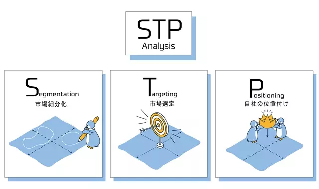 การวิเคราะห์ STP