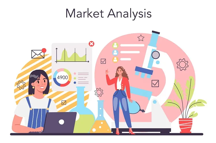 Marketing Analyst
