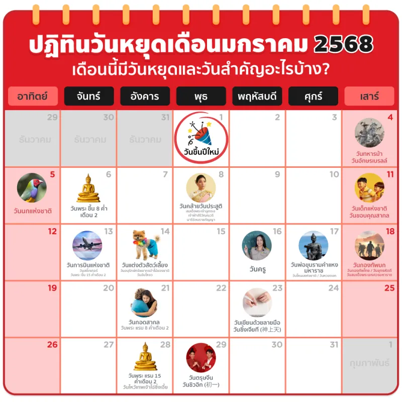 วันสำคัญเดือนมกราคม