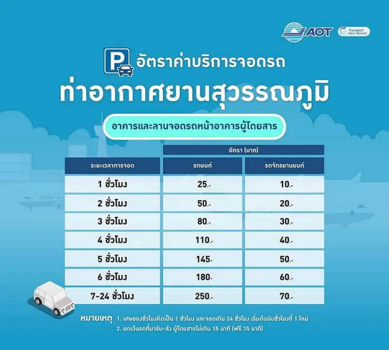 อาคารจอดรถ สนามบินสุวรรณภูมิ