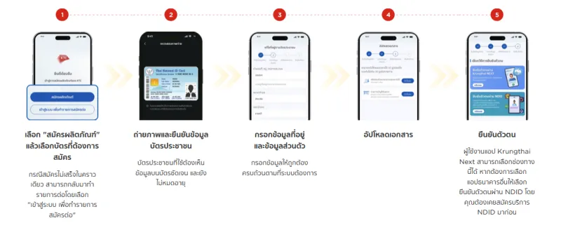 สมัครบัตรเครดิต ออนไลน์