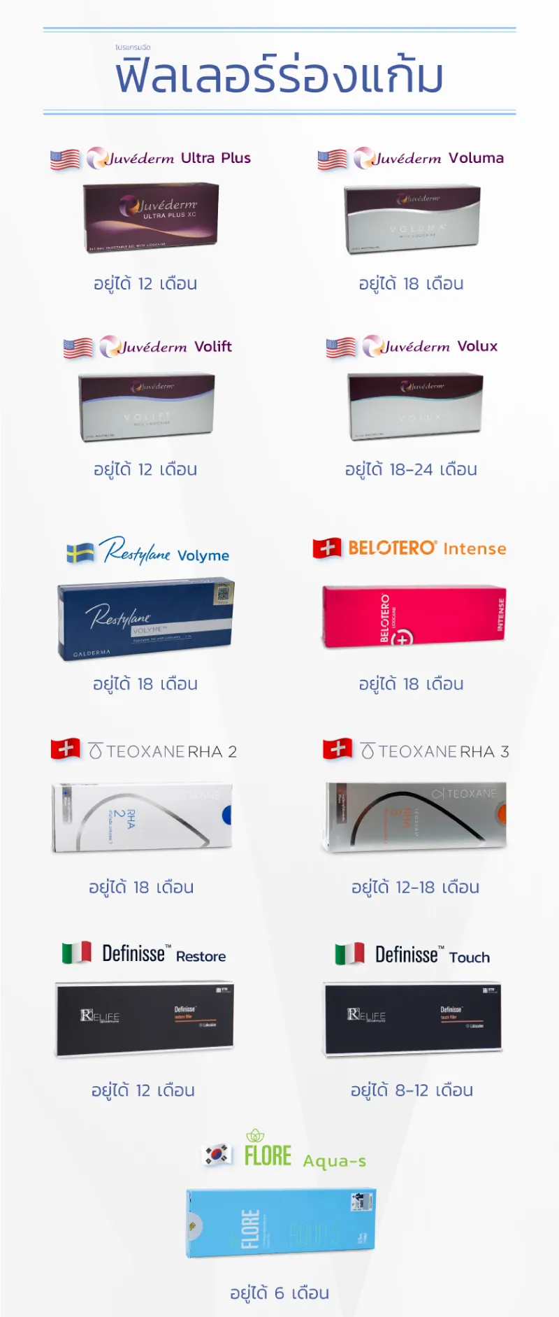 ฉีดฟิลเลอร์ร่องแก้ม อยู่ได้นานแค่ไหน
