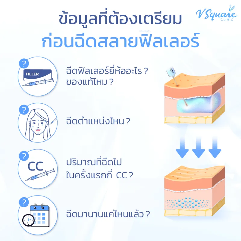ก่อนฉีดสลายฟิลเลอร์