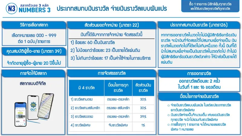 สลาก n3