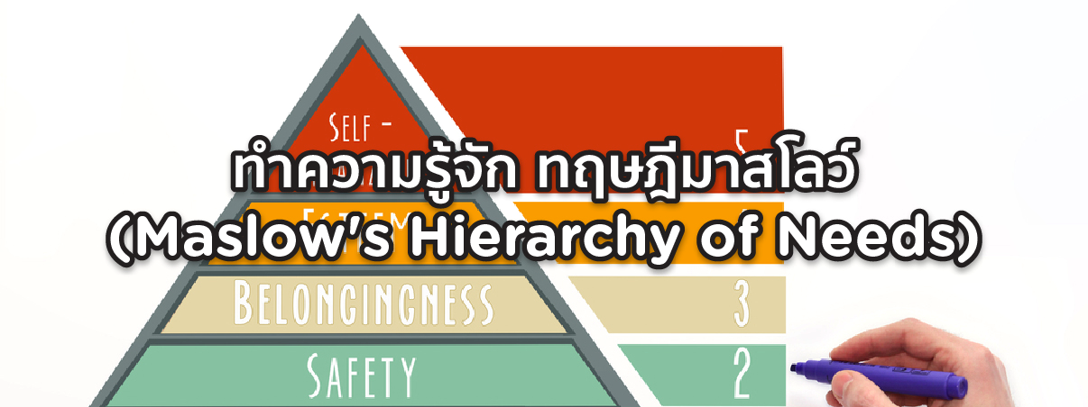 ทฤษฎีมาสโลว์