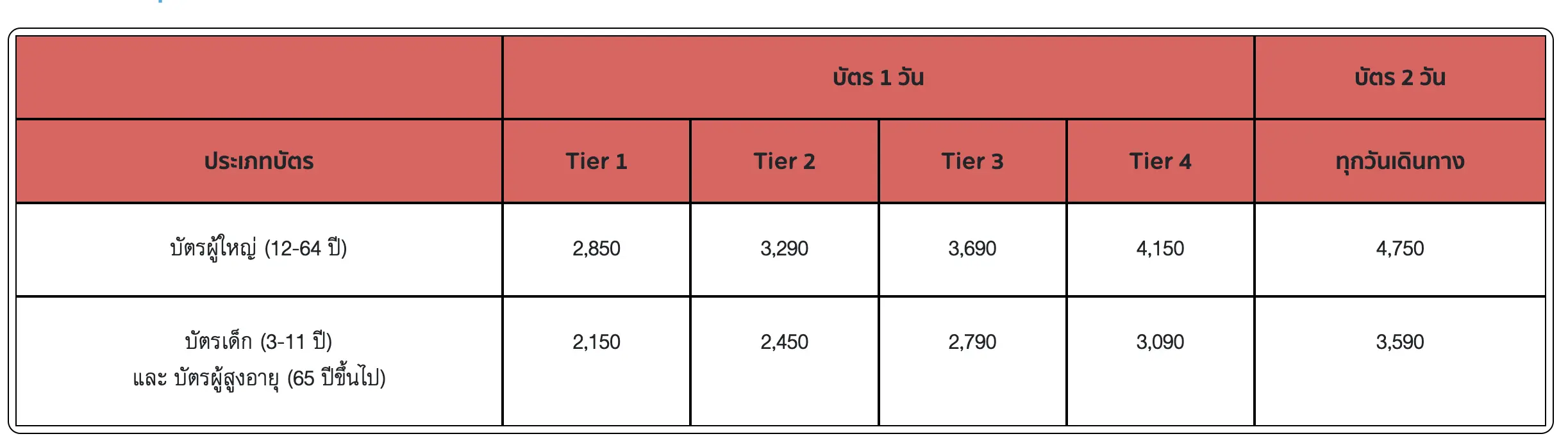 บัตรฮ่องกงดิสนีย์แลนด์ ที่ KTC WORLD