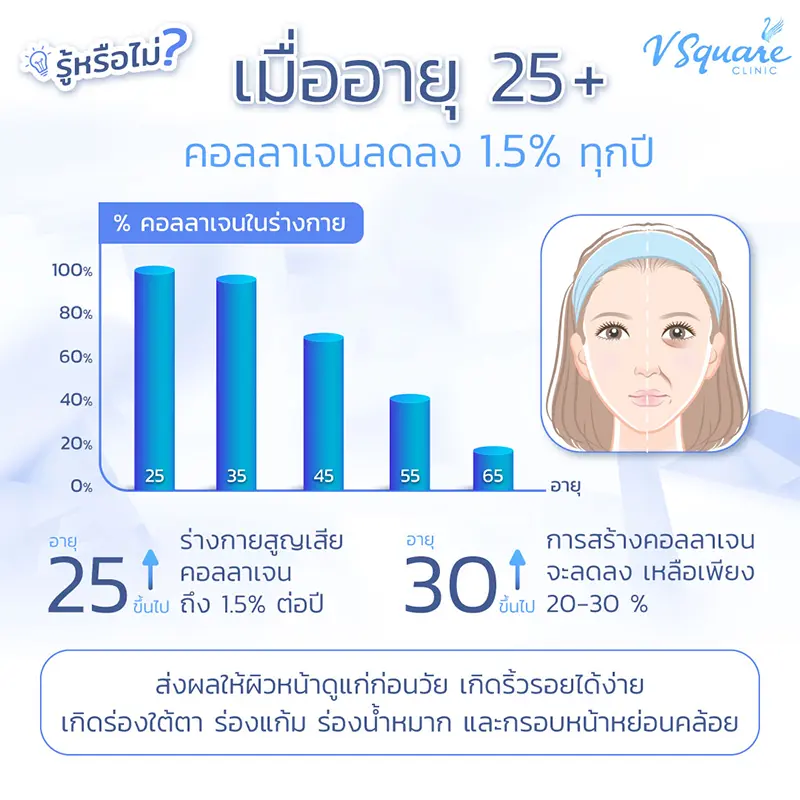 คอลลาเจนในร่างกาย