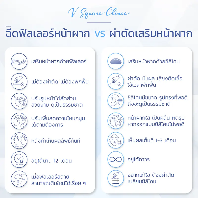 ฉีดฟิลเลอร์หน้าผาก vs เสริมซิลิโคน