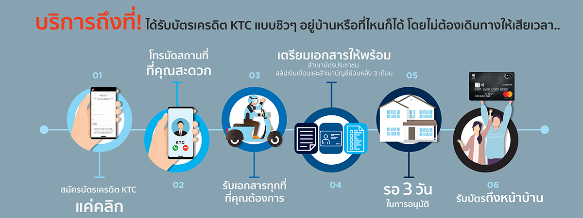 บัตรเครดิตใบแรก ไม่ใช่ใครก็มีได้