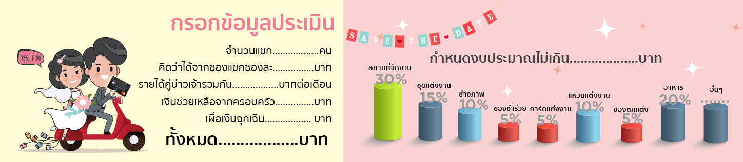 การวางแผนการเงินและประเมินจะช่วยให้สามารถควบคุมค่าใช้จ่าย