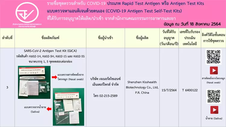 รายชื่อชุดตรวจโควิด-19 ที่ได้รับการอนุมัติจาก อย. 