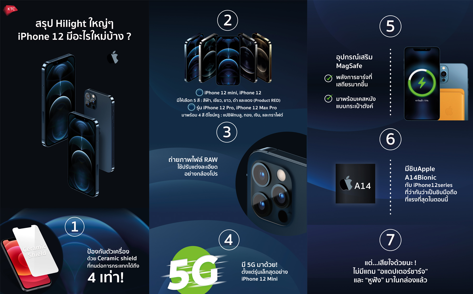 สเปคและรายละเอียดของ iPhone 12 Series