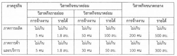 ลักษณะของธุรกิจ SME