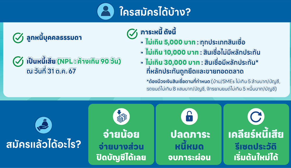 ภาพที่ 6