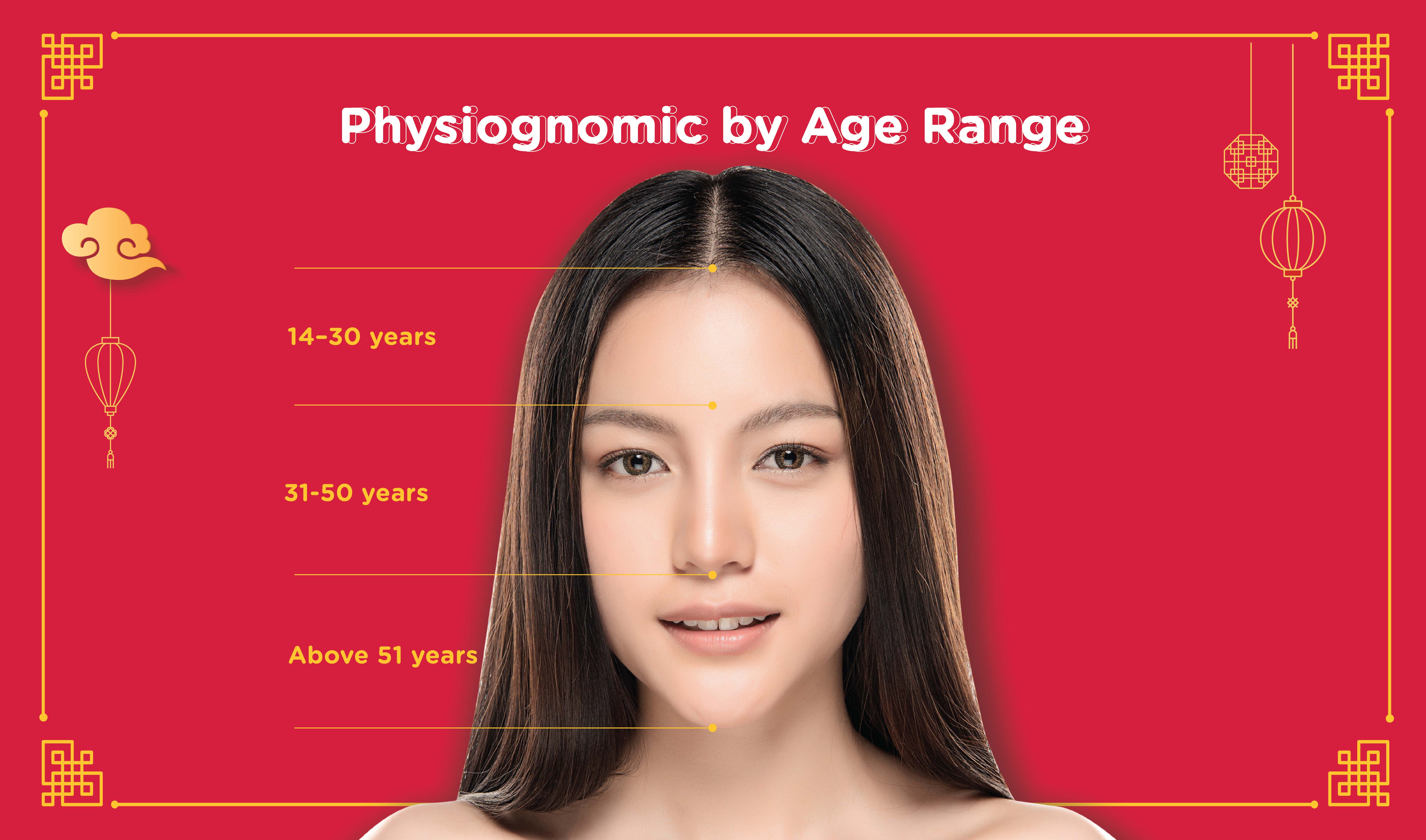 5 จุดโหงวเฮ้งบนใบหน้า ไขความลับชีวิต